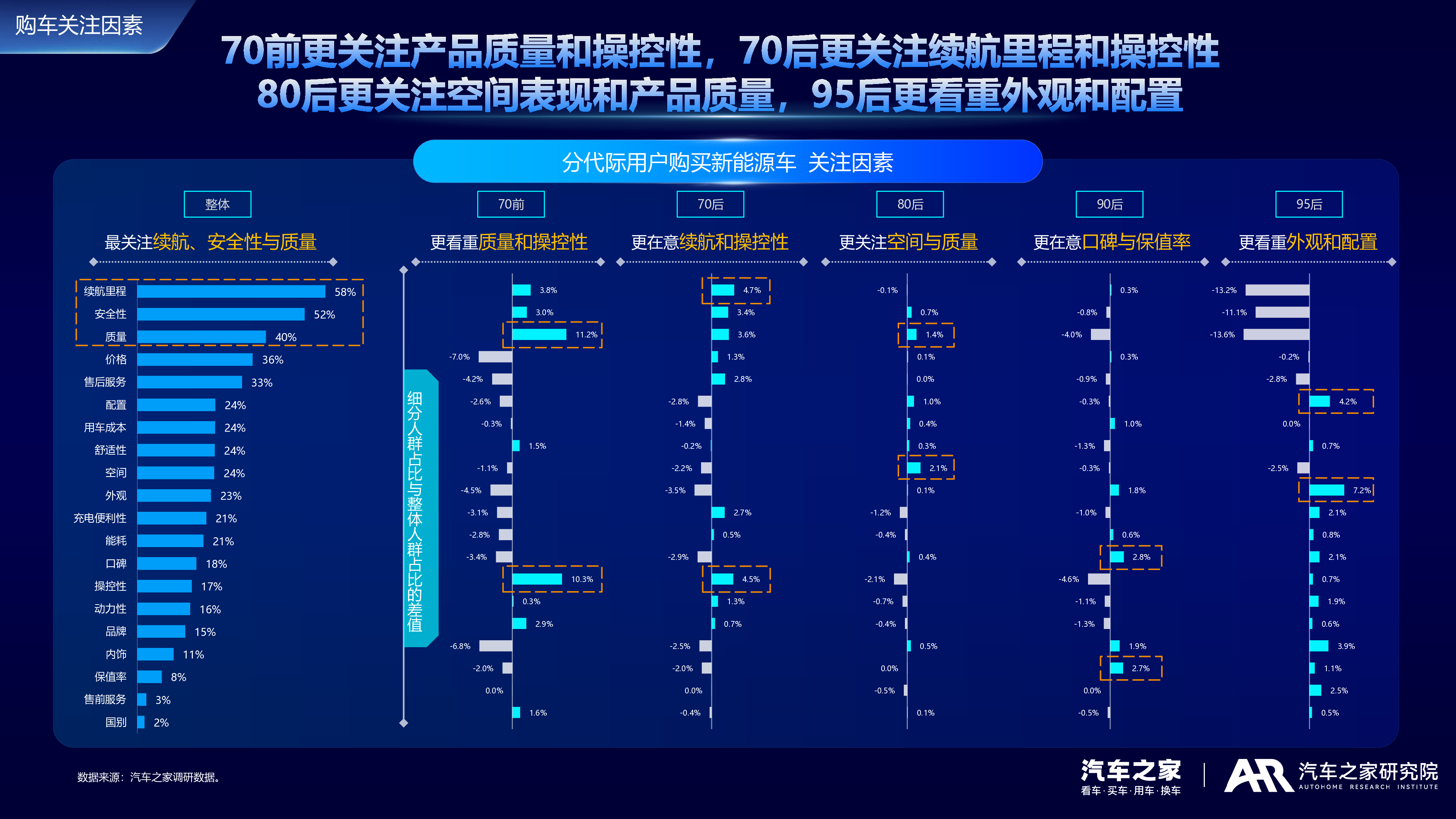 汽车之家2024中国新能源车用户需求与产品洞察报告18页